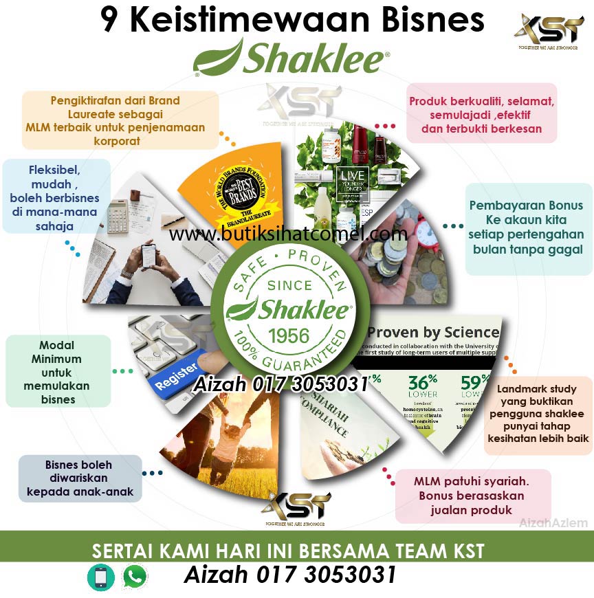 11 Sebab Kenapa Perlu Pilih Bisnes Shaklee Sekarang