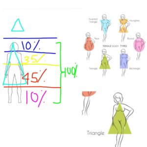 Genetik Tubuh Perempuan