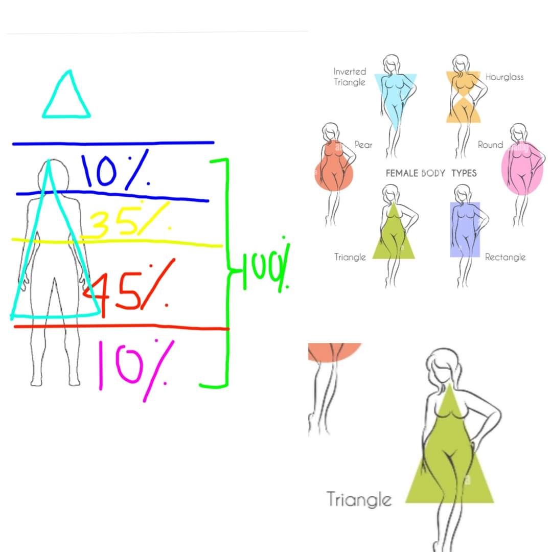 Genetik Tubuh Perempuan