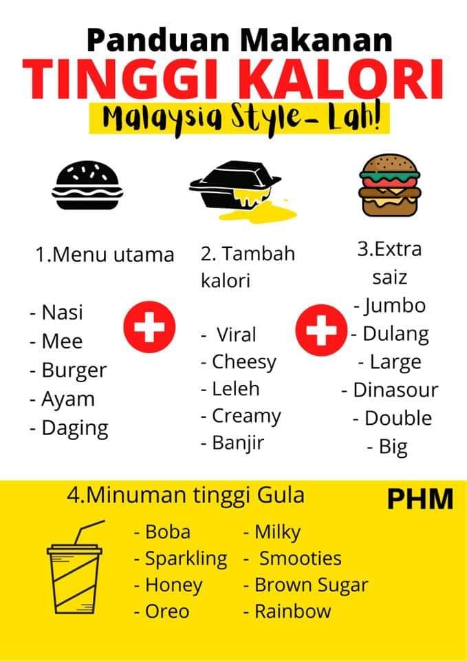 Makanan Kegemaran Kalori Tinggi