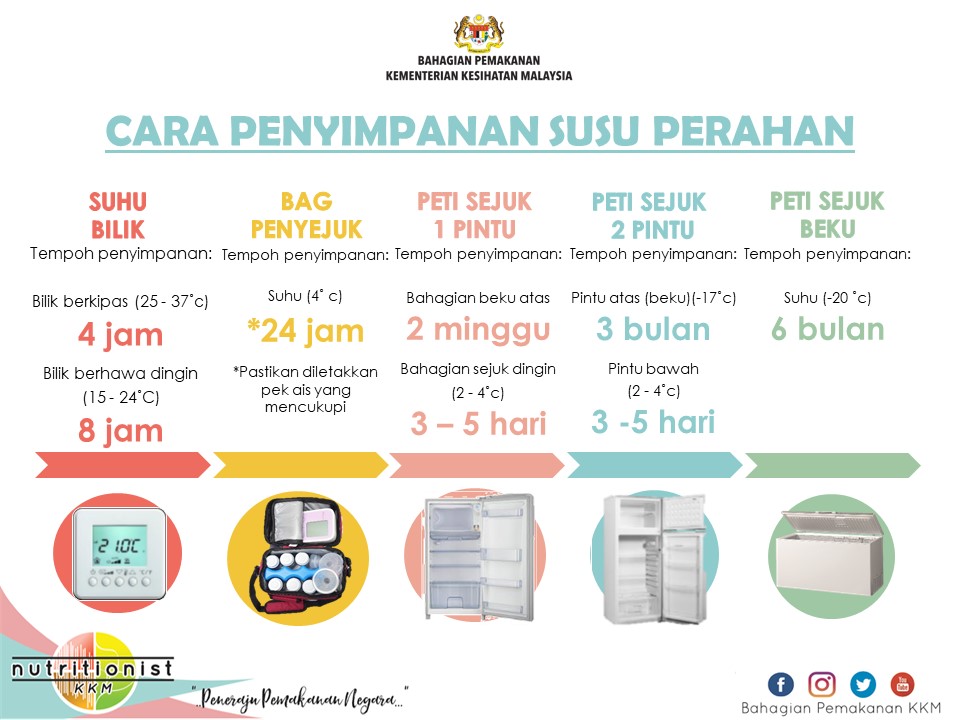 Cara Penyimpanan dan Pemanasan Susu Ibu : Panduan Lengkap untuk Ibu Menyusui