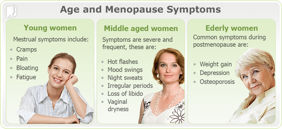 Tanda Putus Haid Atau Menopause Pada Wanita
