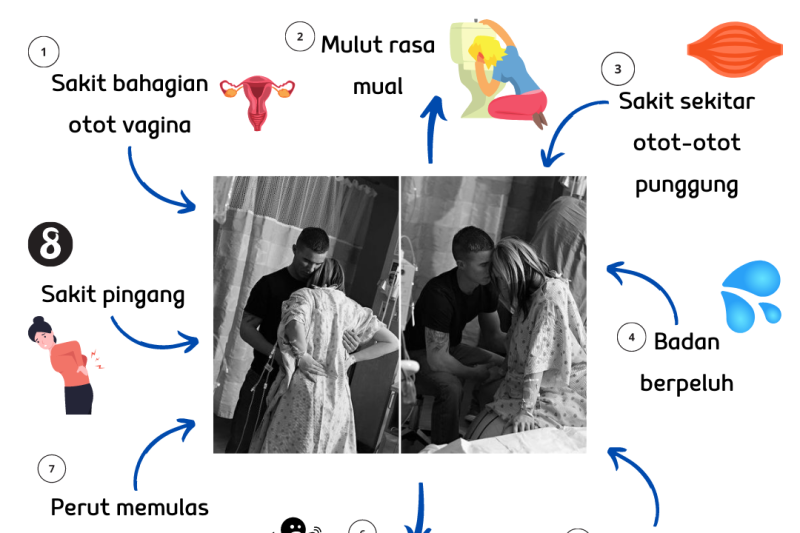 Sakit Bersalin – Menavigasi Gelombang Kontraksi  Panduan Komprehensif Kaedah Semulajadi