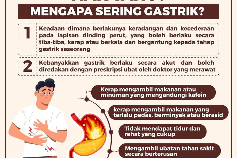 Gastrik Kronik: Membongkar Punca Sebenar dan Pintu Kepada Ulser Perut yang Berbahaya